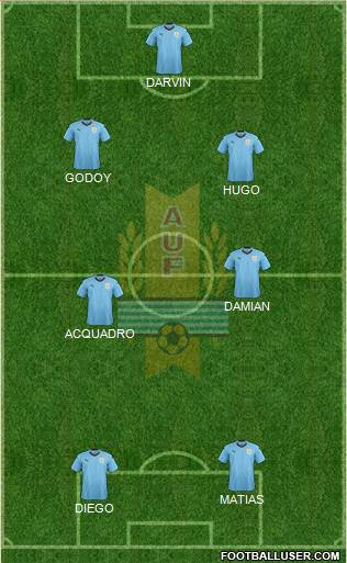 Uruguay Formation 2020