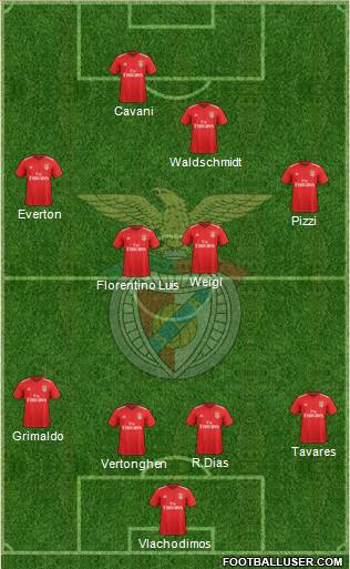 Sport Lisboa e Benfica - SAD Formation 2020