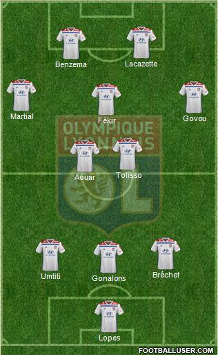 Olympique Lyonnais Formation 2020