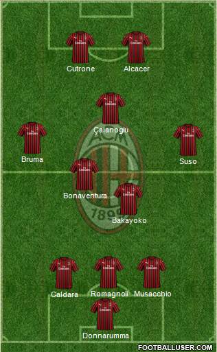 A.C. Milan Formation 2020