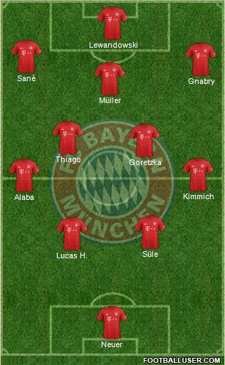 FC Bayern München Formation 2020