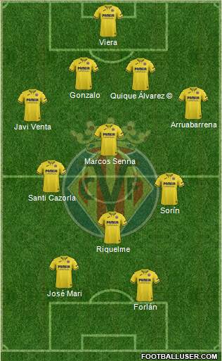 Villarreal C.F., S.A.D. Formation 2020