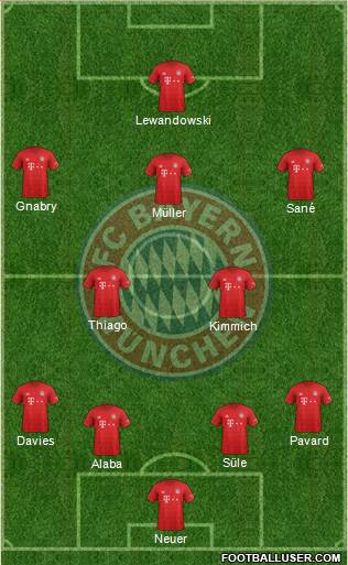 FC Bayern München Formation 2020