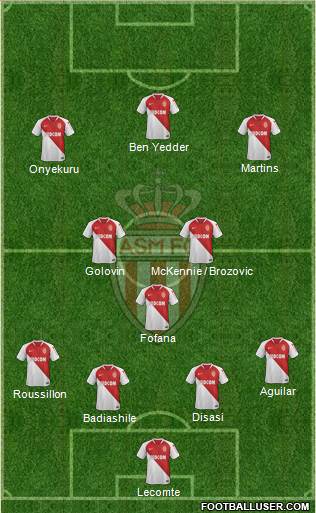 AS Monaco FC Formation 2020