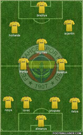 Fenerbahçe SK Formation 2020