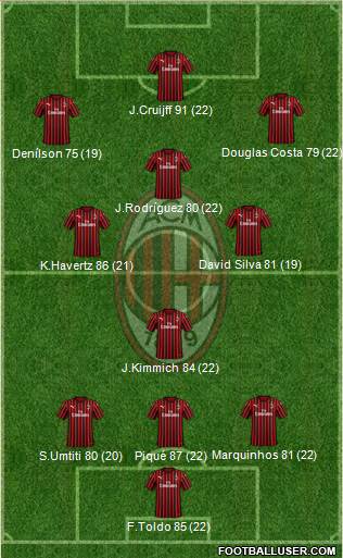 A.C. Milan Formation 2020