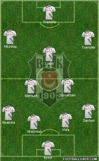 Besiktas JK Formation 2020