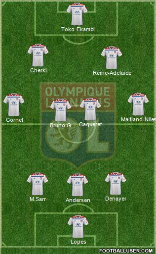 Olympique Lyonnais Formation 2020