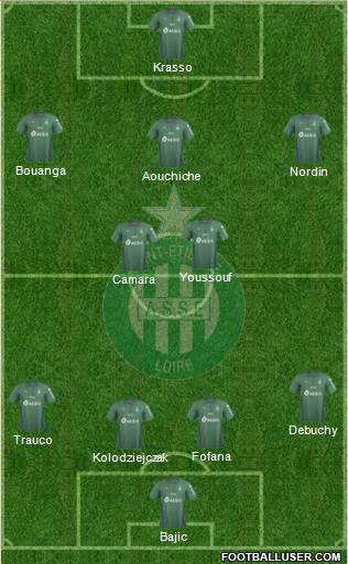 A.S. Saint-Etienne Formation 2020