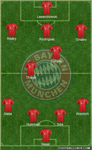 FC Bayern München Formation 2020