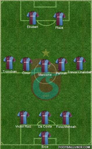 Trabzonspor Formation 2020