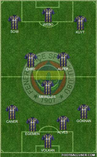 Fenerbahçe SK Formation 2020