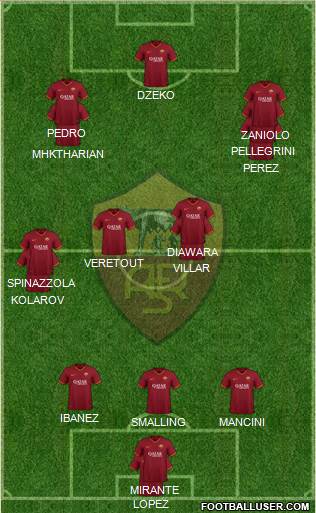 AS Roma Formation 2020