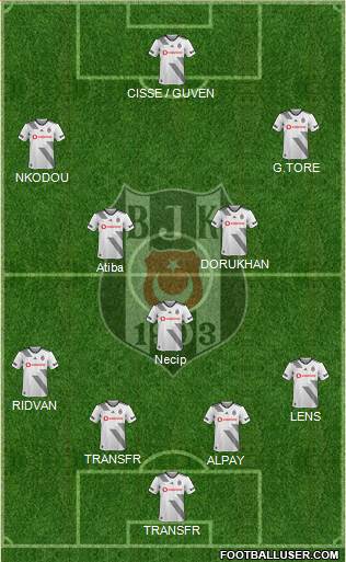 Besiktas JK Formation 2020