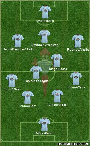 R.C. Celta S.A.D. Formation 2020