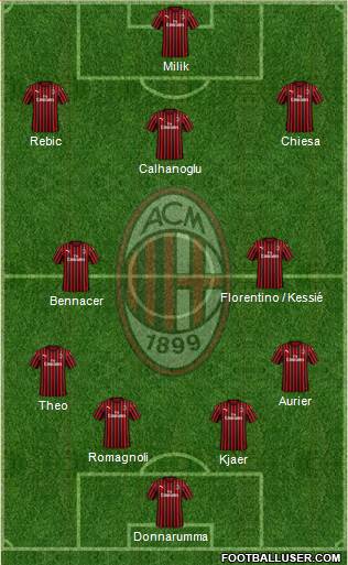 A.C. Milan Formation 2020