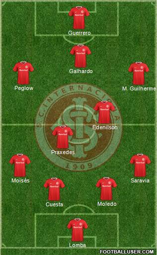 SC Internacional Formation 2020