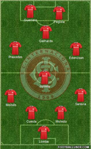 SC Internacional Formation 2020