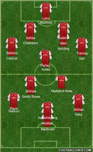 Arsenal Formation 2020