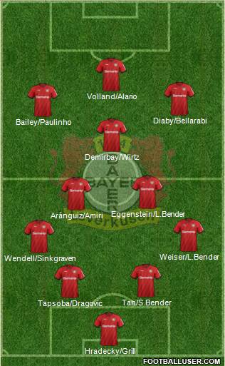 Bayer 04 Leverkusen Formation 2020