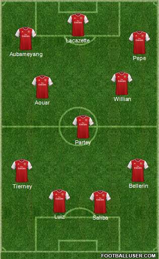 Arsenal Formation 2020