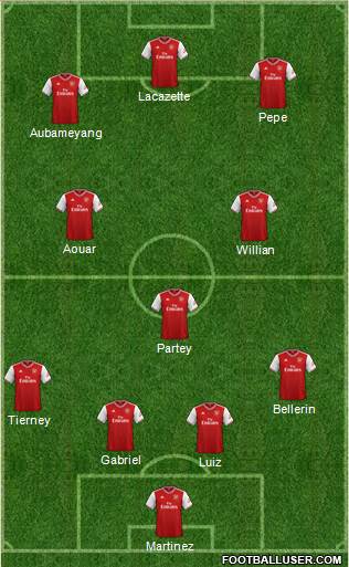 Arsenal Formation 2020