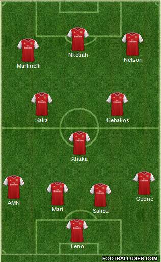 Arsenal Formation 2020