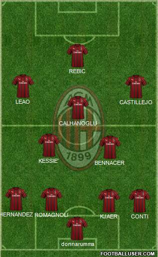 A.C. Milan Formation 2020