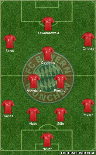 FC Bayern München Formation 2020