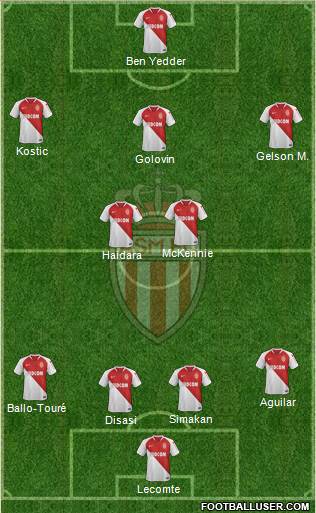 AS Monaco FC Formation 2020