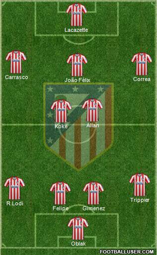 C. Atlético Madrid S.A.D. Formation 2020