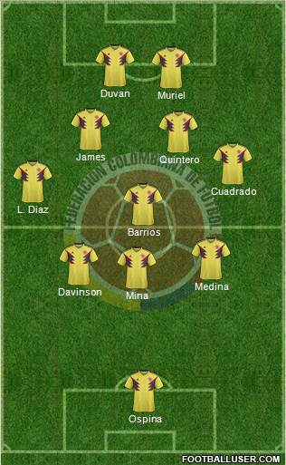 Colombia Formation 2020