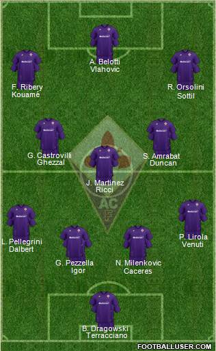 Fiorentina Formation 2020