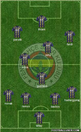 Fenerbahçe SK Formation 2020