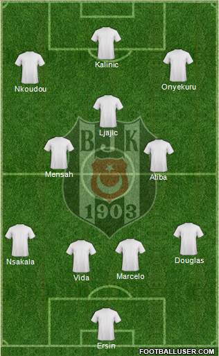 Besiktas JK Formation 2020