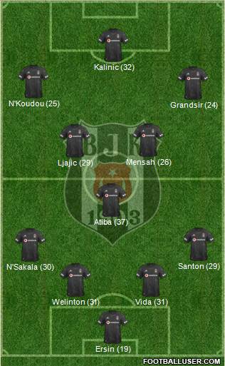 Besiktas JK Formation 2020