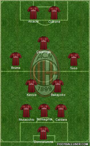 A.C. Milan Formation 2020