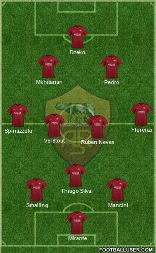 AS Roma Formation 2020