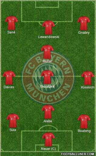 FC Bayern München Formation 2020