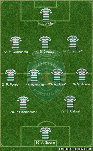 Sporting Clube de Portugal - SAD Formation 2020