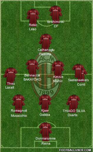 A.C. Milan Formation 2020