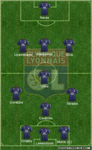 Olympique Lyonnais Formation 2020