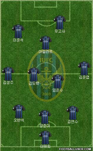 Incheon United Formation 2020