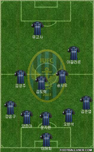 Incheon United Formation 2020