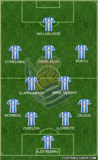 Real Sociedad S.A.D. Formation 2020