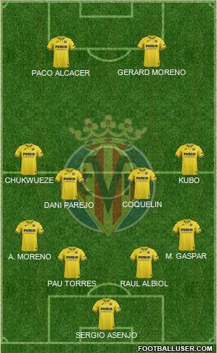 Villarreal C.F., S.A.D. Formation 2020