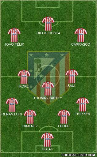 C. Atlético Madrid S.A.D. Formation 2020