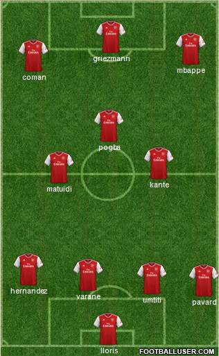 Arsenal Formation 2020