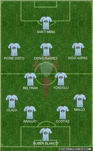 R.C. Celta S.A.D. Formation 2020