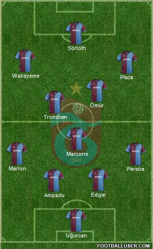 Trabzonspor Formation 2020